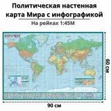 Политическая настенная карта Мира с инфографикой на рейках, масштаб 1:45 000 000, 90х60см